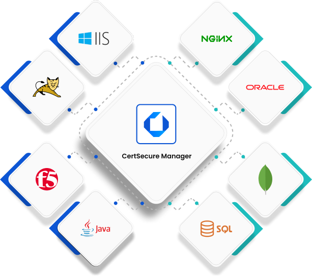 CertSecure Manager Integrations